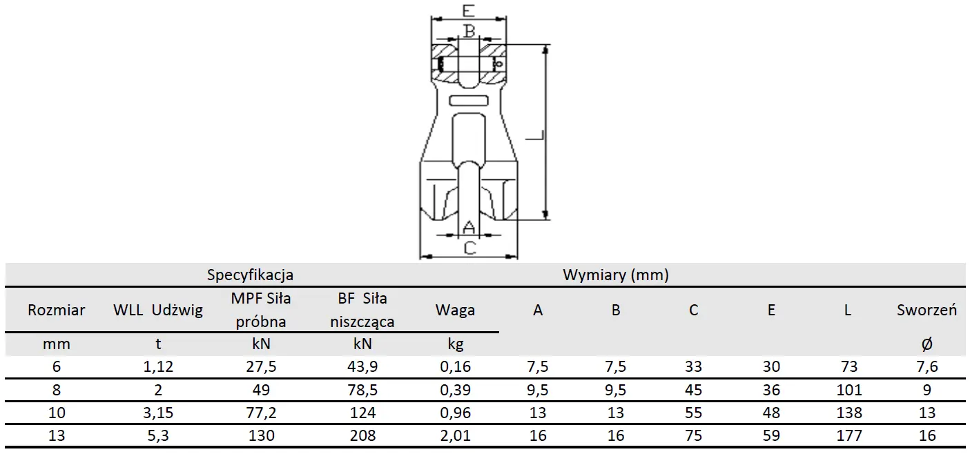 łącznik łańcucha
